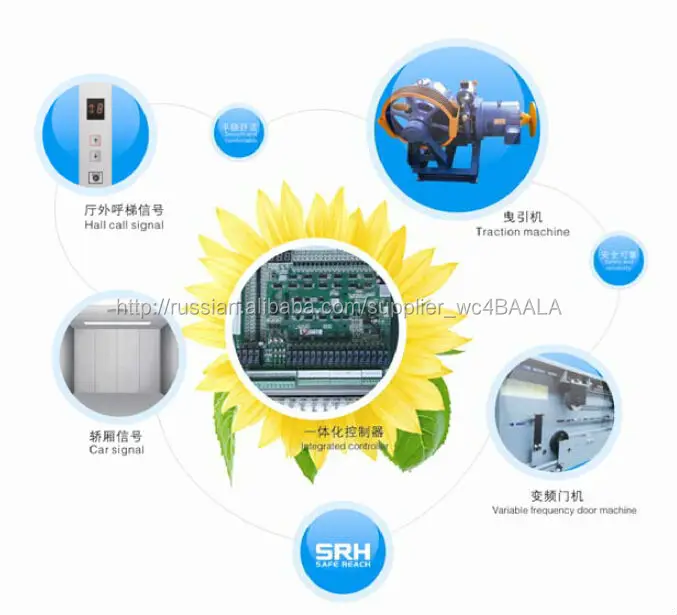SRH пассажирский лифт с машиным помещением