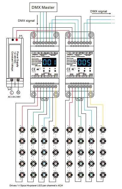 SKYDANCE D4C 12-48VDC 150-500mA/350-1200mA 4 канала Din Rail DMX512 RDM декодер DMX приемник