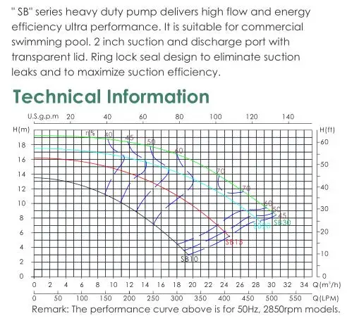 Насос для бассейна серии SB, водяной насос высокого давления, насос для бассейна