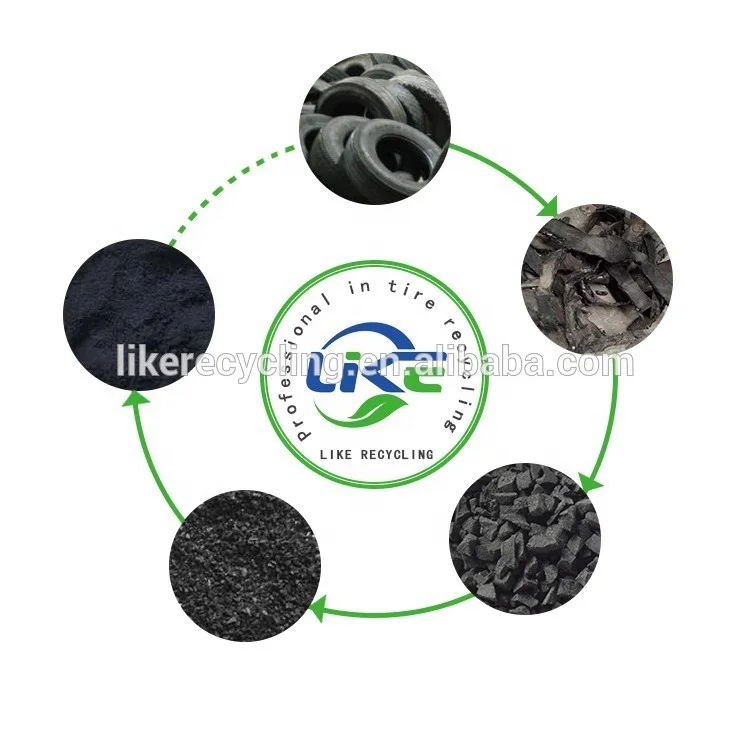 
Used tyre recycling plant for tire crusher machine 