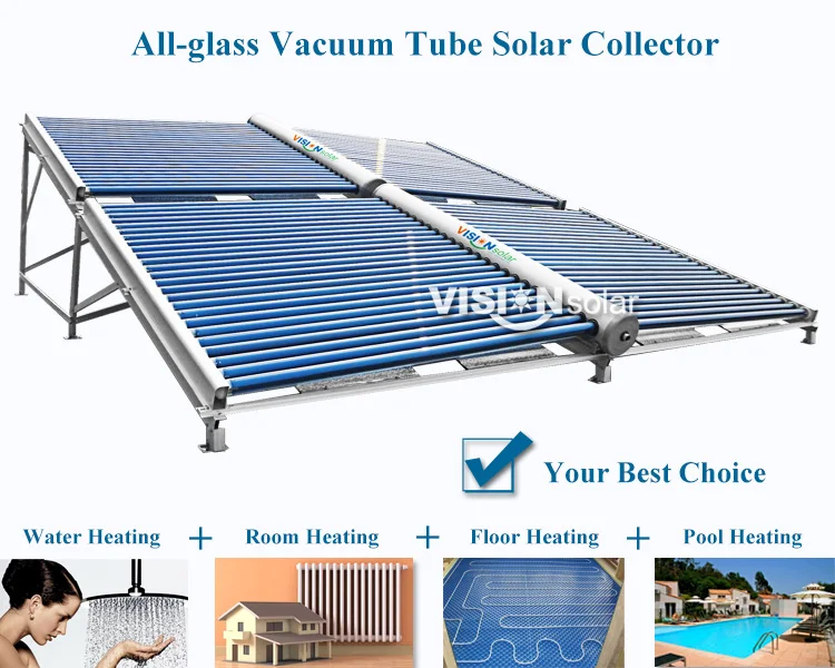 Хорошая цена, коллектор солнечной энергии с вакуумной трубкой