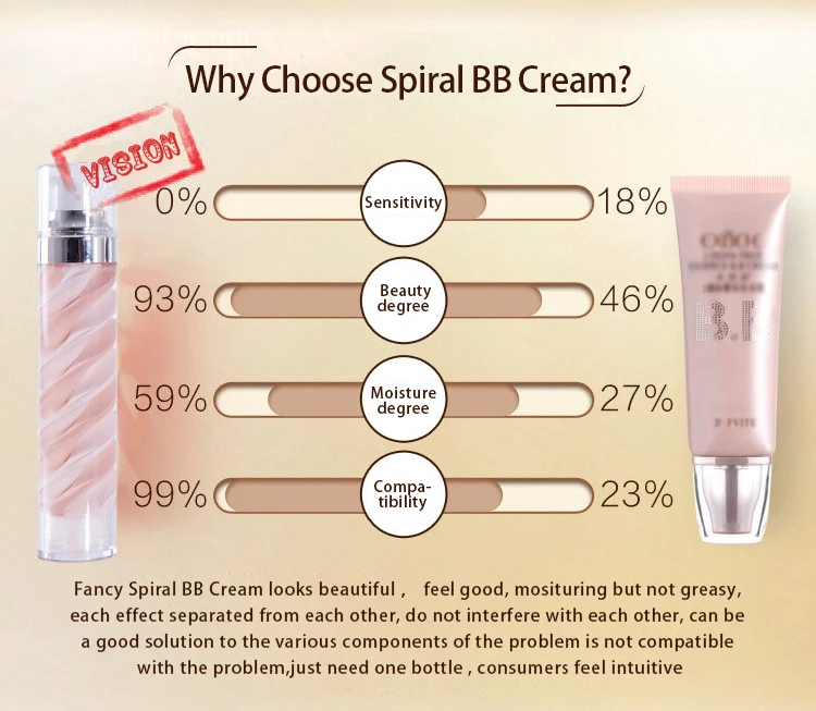 oem custom no logo makeup natural whitening waterproof snail bb cream