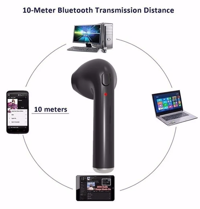 Factory Price wholesale I7s TWS Wireless Earphone earbuds ear buds i7s TWS earphones