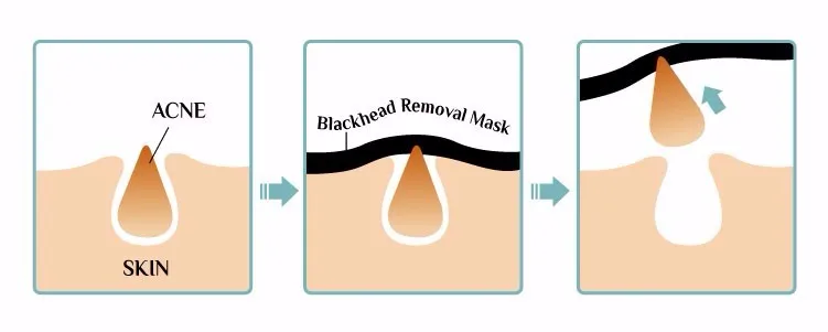 60g Private label Best Deep Cleansing Black Mask Facial Mud Cream Black Mask