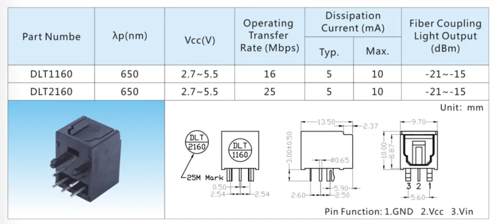 Spdif Optical 25mbps Transmitter Jack  AX-DLT2160  Spdif Optic Cable Toslink Connector