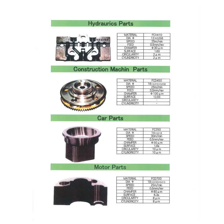
Cutting speed diamond chamfer length shell hole opener reamer 