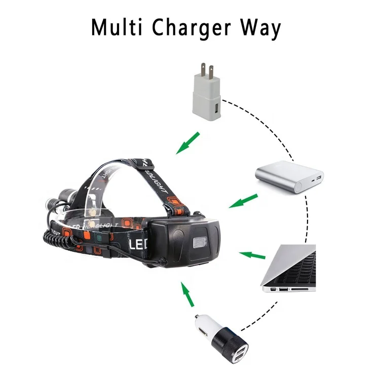 Camping Hiking 1000 Lumens Rechargeable XML-T6 3 LED Mining Headlamp