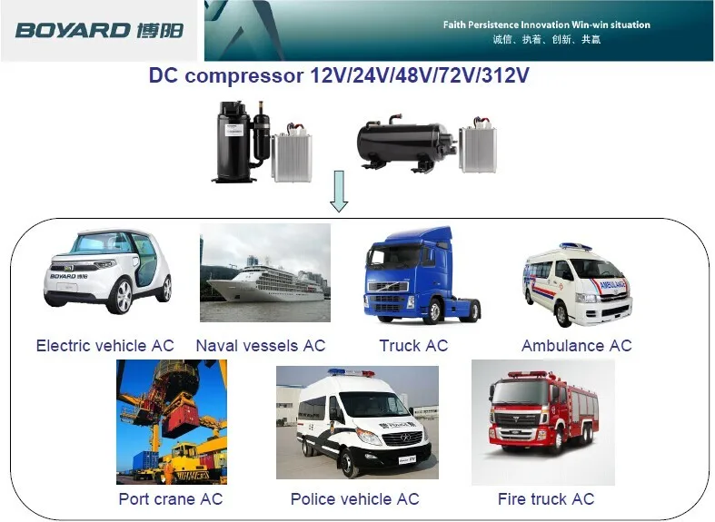 electric a/c compressor for 12v/24v cab a/c of truck electric-vehicle automotive air conditioning kits