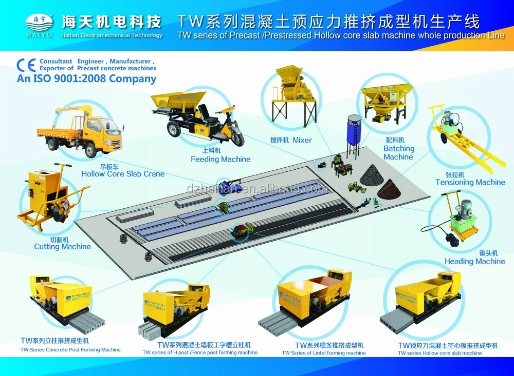 Concrete pillar machine. fence post . Concrete column machine| beam Machine