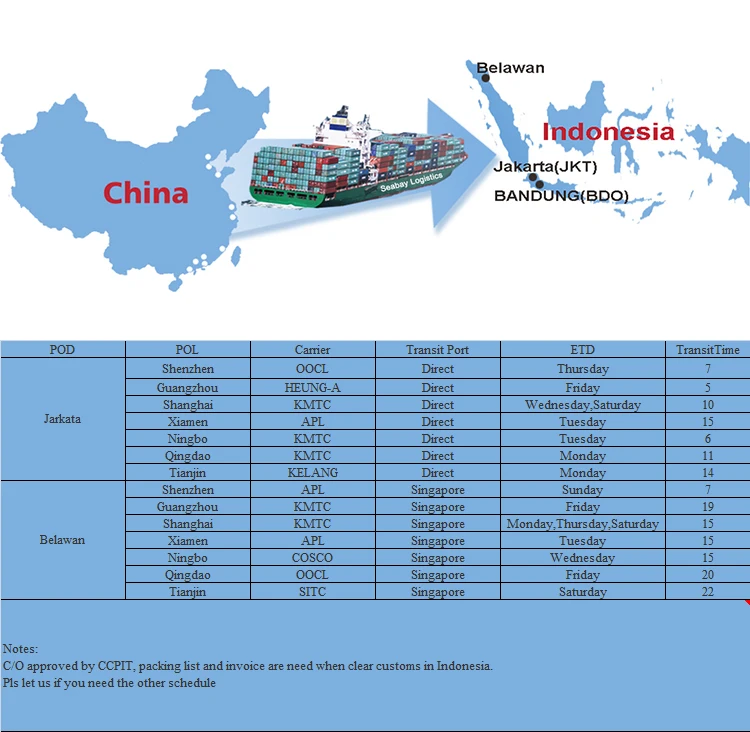 container/lcl sea shipping to jakarta/indonesia