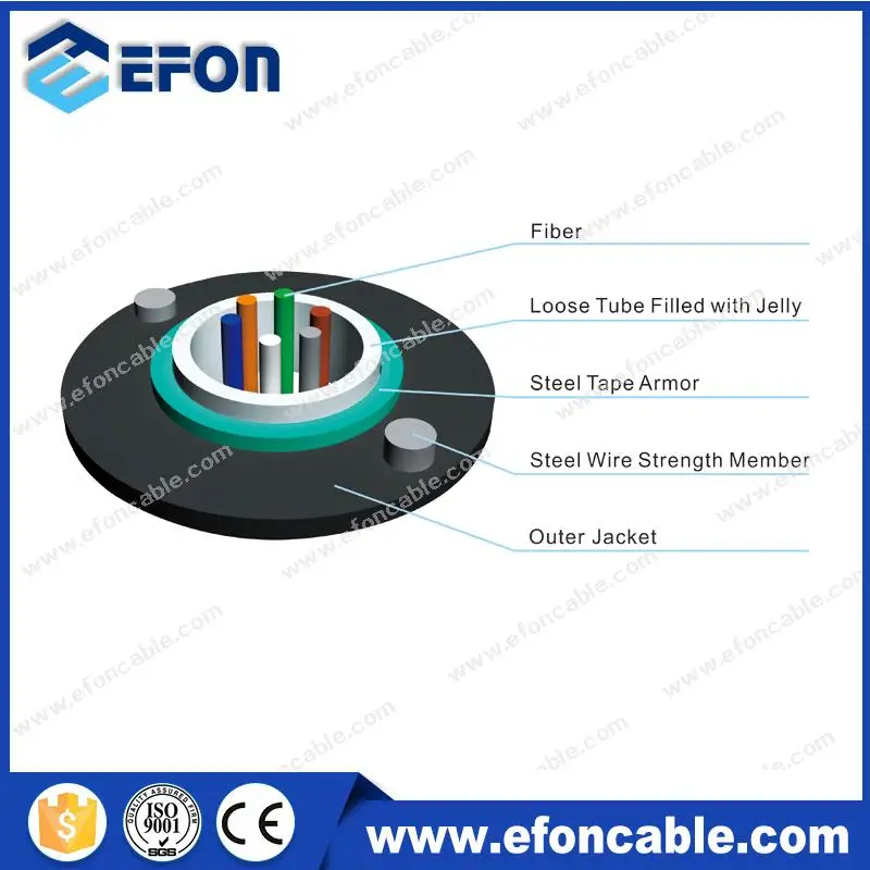 GYXTW G625 G 627 Fiber Armour Single Core Fiber Optic Cable