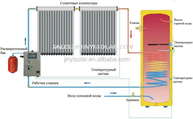 Solar Keymark EN12976 Active Separated Pressured Solar Water Heater Price China with Vacuum Tube Collector and Boiler