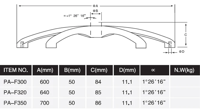 nylon chair base for office chair,five star chair base,chair part