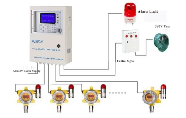 Высокая точность KQ500D фиксированный h2s сероводород детектор утечки газа и сигнал тревоги