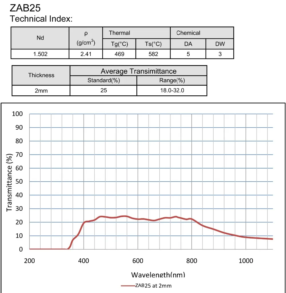 ND neutral density optical neutral density filter