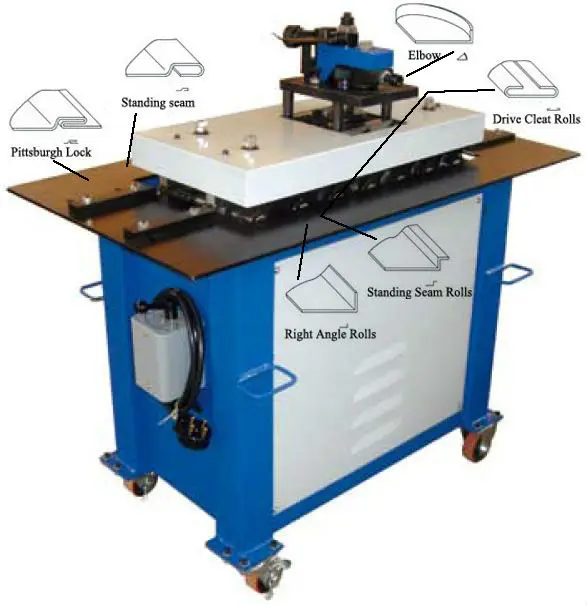 LC-12DR lockforming машина канал совместное делая машину Питтсбург
