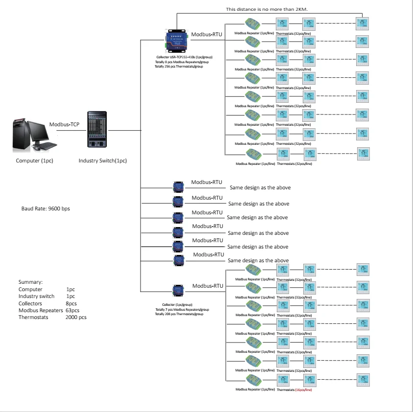  Комнатный термостат Modbus