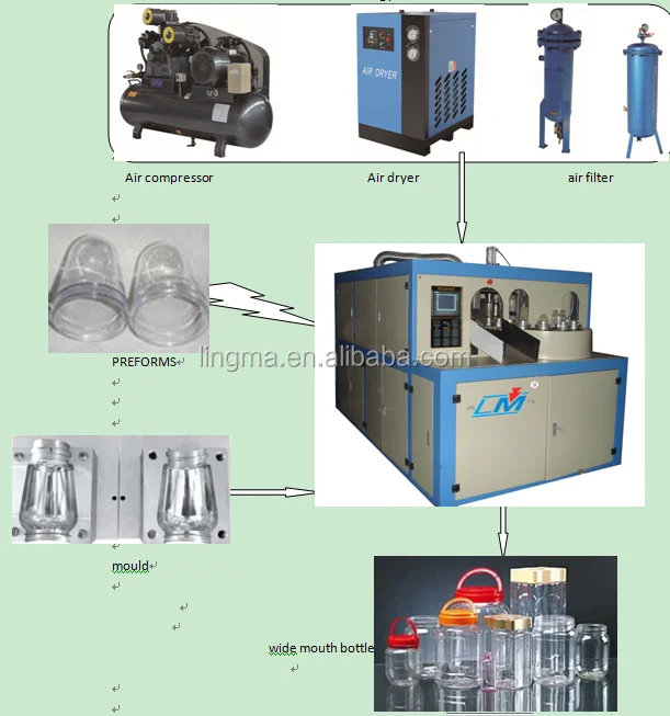 
Well sell automatic wide mouth bottle/PET jar blow job making,molding machine 