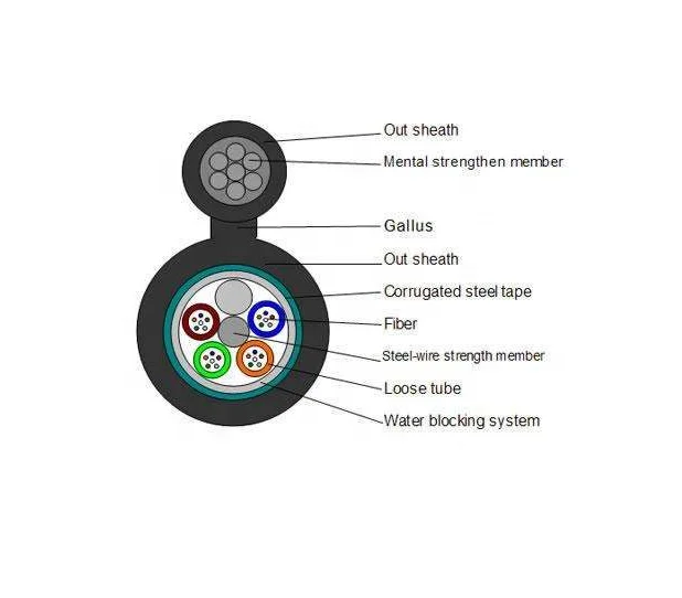 96 core figure 8 fiber optic cable price list sales in thailand