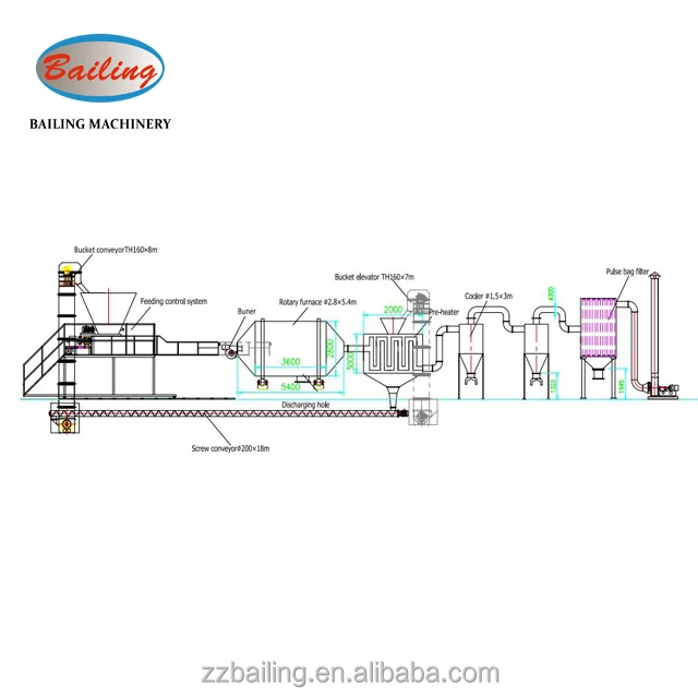 Acid battery lead scrap rotary smelting furnace