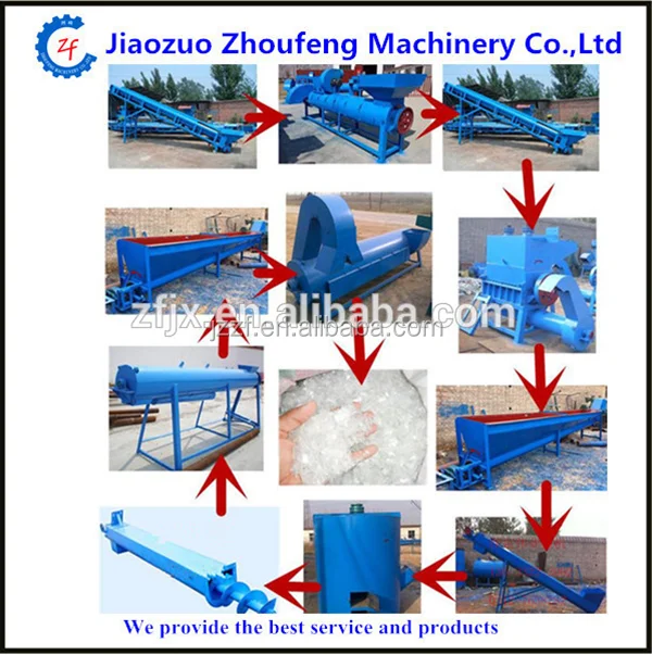 PET Bottle Crushing Washing Drying Recycling Line/Plastic Bottle Recycling Machine