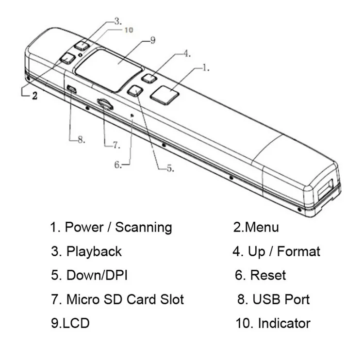 China Manufacture Wireless Portable WIFI Document Scanner Wholesale iScan02WIFI
