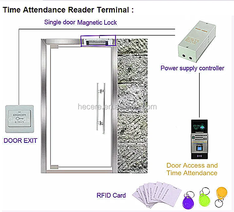 Система доступа RFID F16 TCP/IP, биометрический сканер отпечатков пальцев