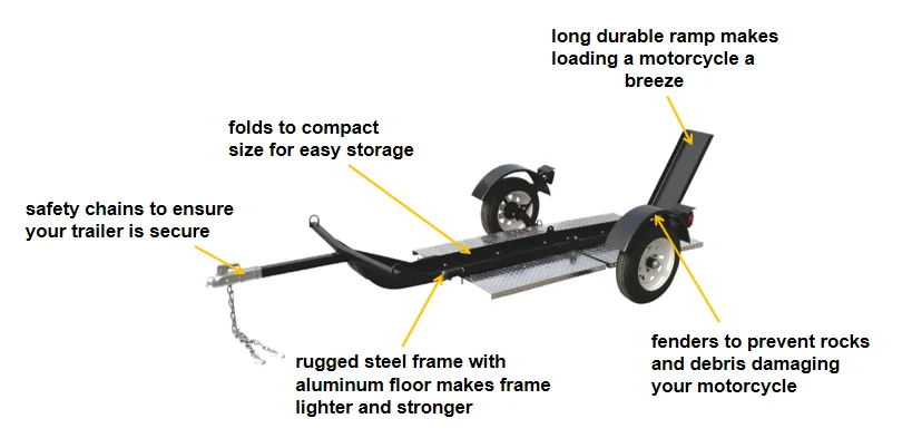 
Flatbed Utility Trailer / Motorcycle Transport Trailer for Sctoor Motorcycle 
