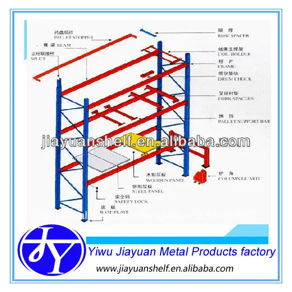 heavy duty pallet racking