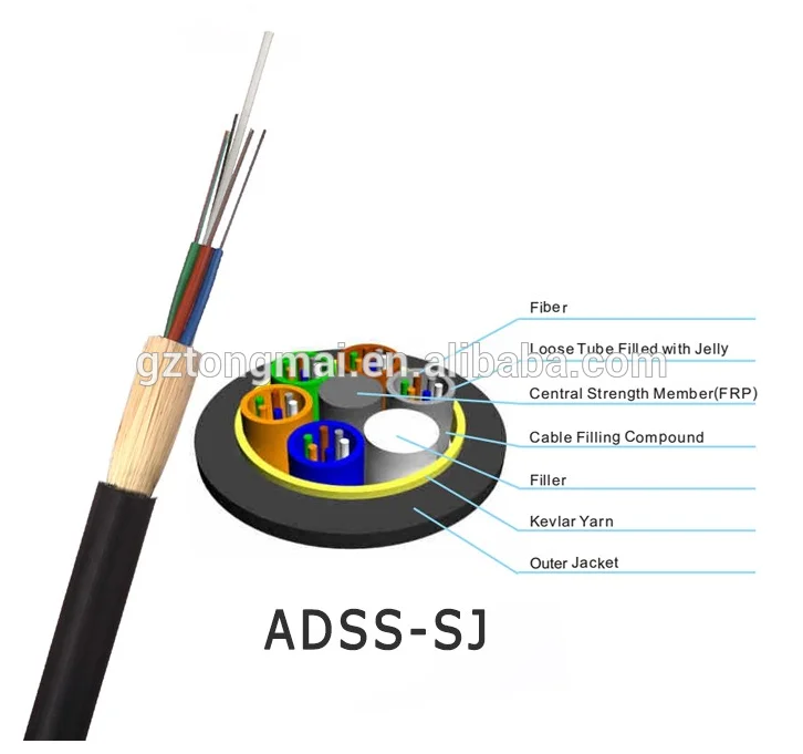 malaysia 72 core single mode fiber optic cable