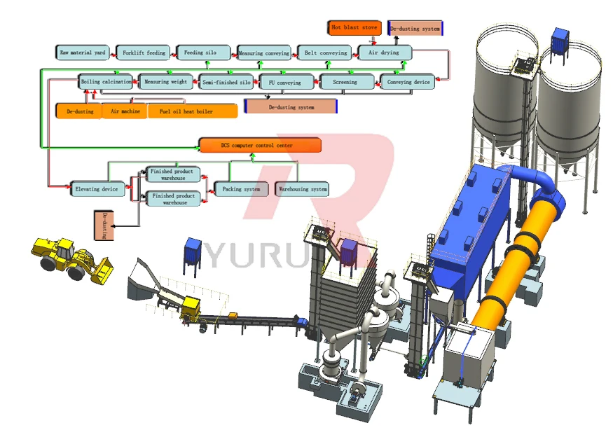 High Capacity Gypsum Powder Making Machine Raymond Grinding Mill Factory Price