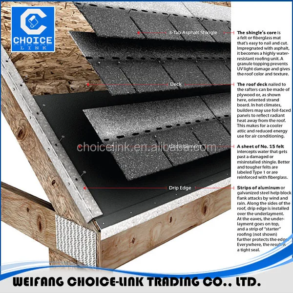 roofing felt wholesale suppliers color asphalt shingles roofing felt