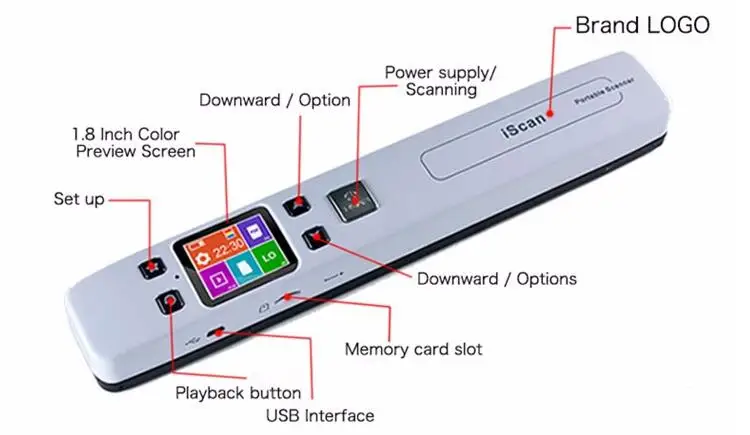 Mini Portable 1050DPI A4 Book Scanner LCD Display JPG/PDF Format Document Handheld Digital Scanner iScan02