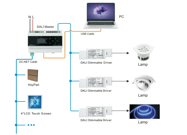 DALI Software Master Controller Lighting Control Programmer