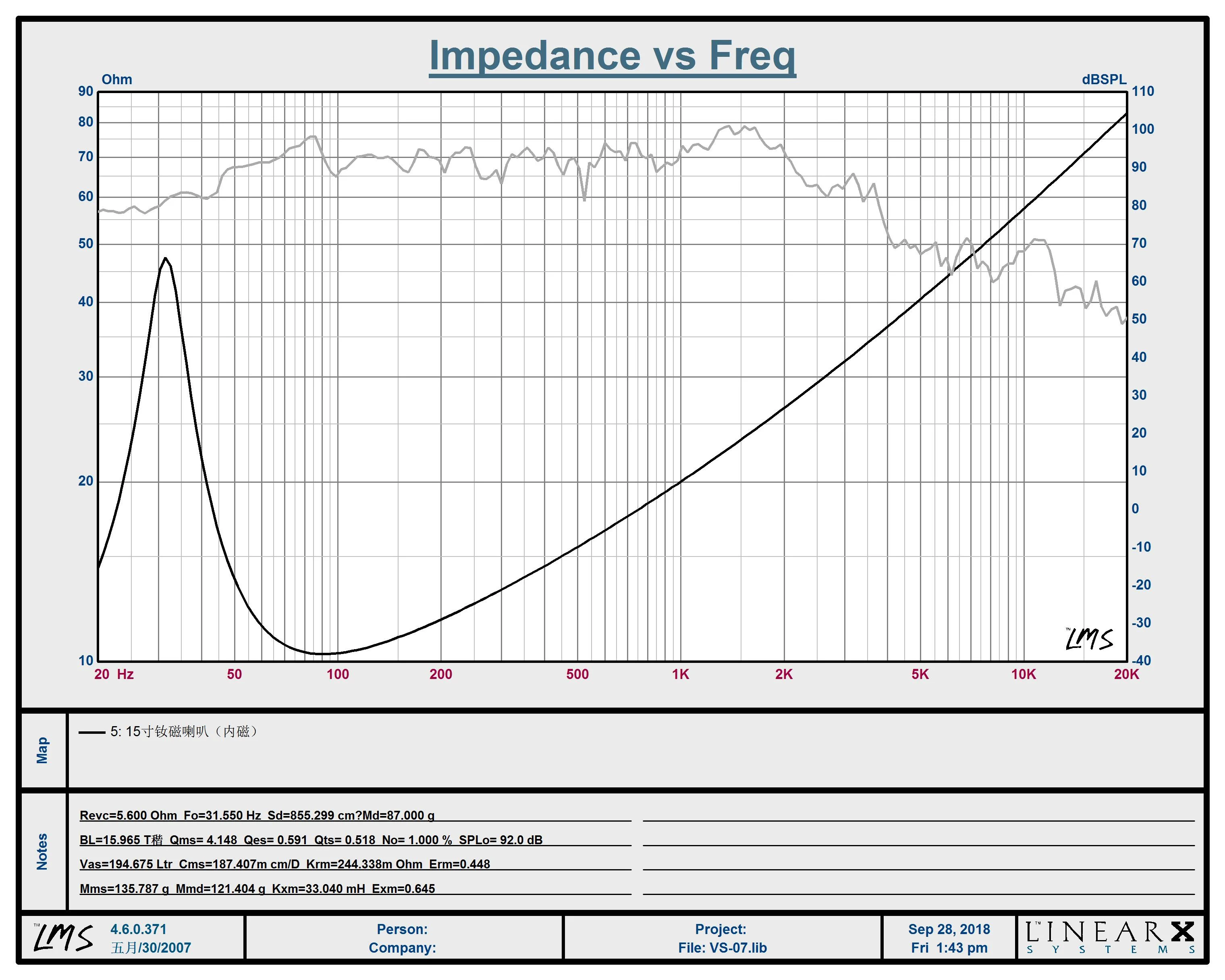 
15inch Woofer High Quality Speaker Professional sub woofer 