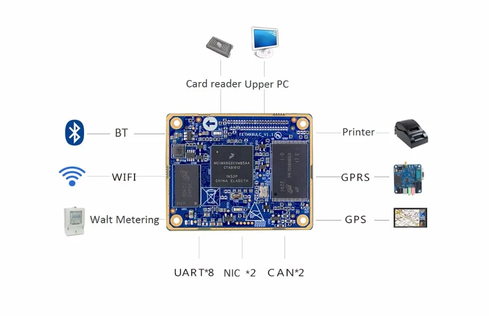 IMX6UL SoM System on Module ARM-A7 Core Board Supports Linux Yocto