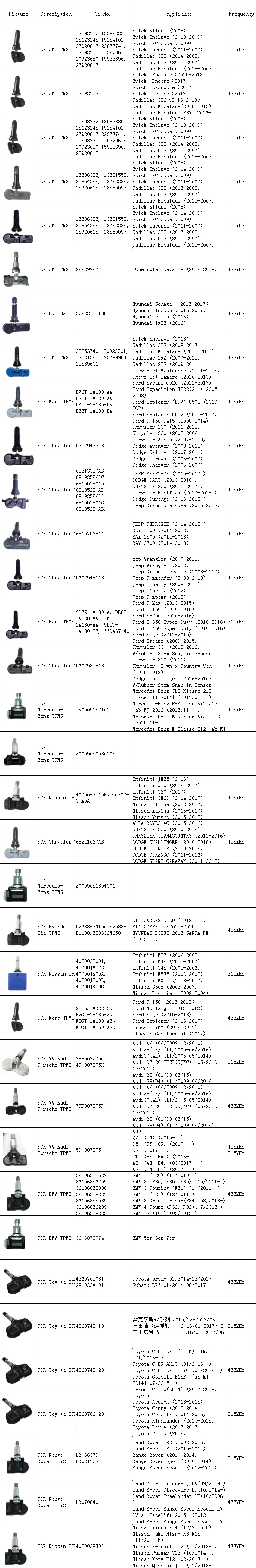 13586335, 13581558, 22854866, 12768826, 25920615, 13589597 для Chevrolet/Cadillac/Buick/GMC манометр в шинах для GM TPMS