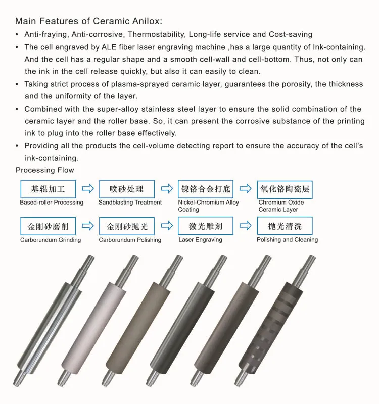 Лучший поставщик Alibaba 2014 года, керамический ролик anilox flexo