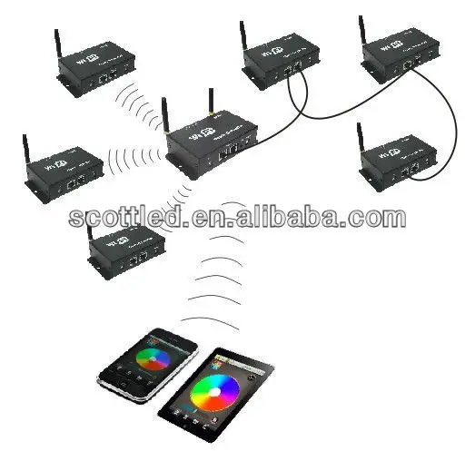 WF200 led wifi controller, master rgb led strip wifi controller, multpoint wifi remote control 2 model slave system