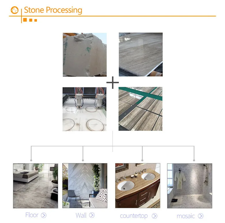 Factory Processing 3