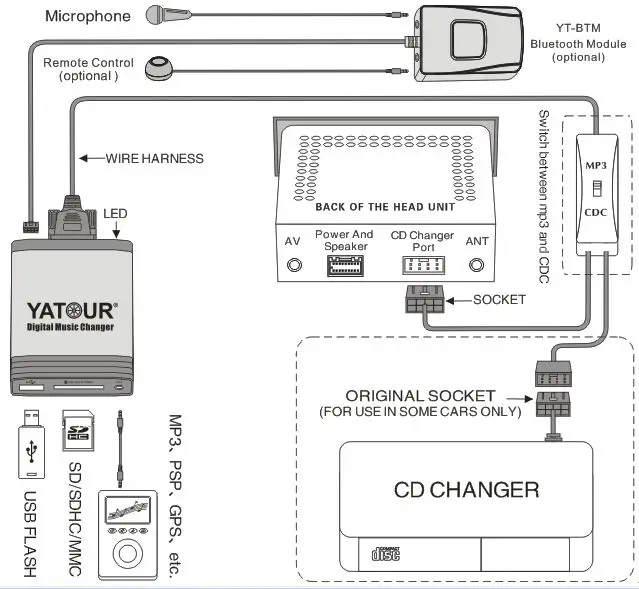 
Yatour Car radio USB SD AUX Bluetoot kit 
