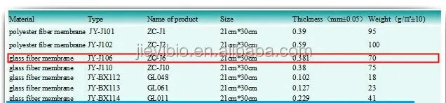
Glass fiber sample pad & conjugate pad for gold colloidal 