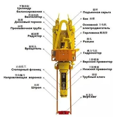 
Top Drive drilling equipment System TDS 250TON 350TON 500TON 
