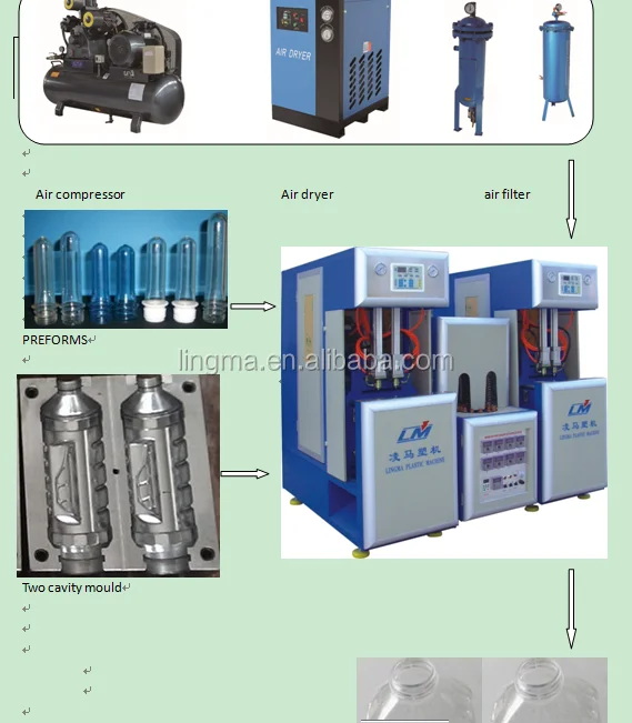 Semi automatic blow moulding machine standard(QCLM-12IV)