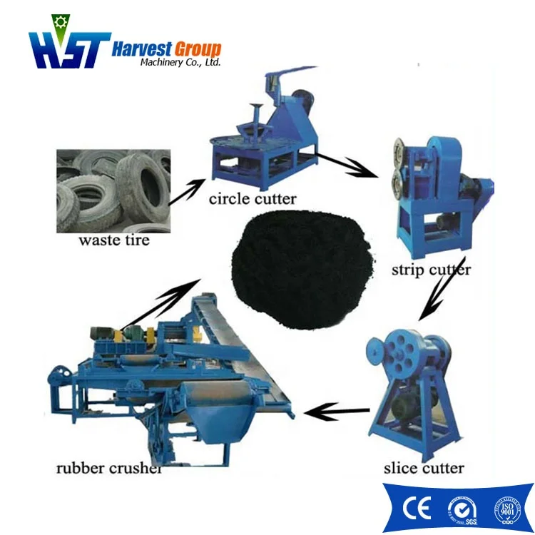 Used tire recycling machine  tire cutter tire shredder  factory price