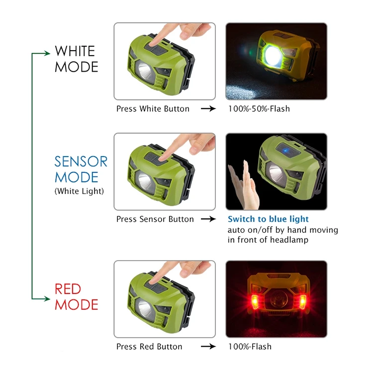 waterproof adjustable camping led head light miner head light spot head torch USB rechargeable sensor headlamp