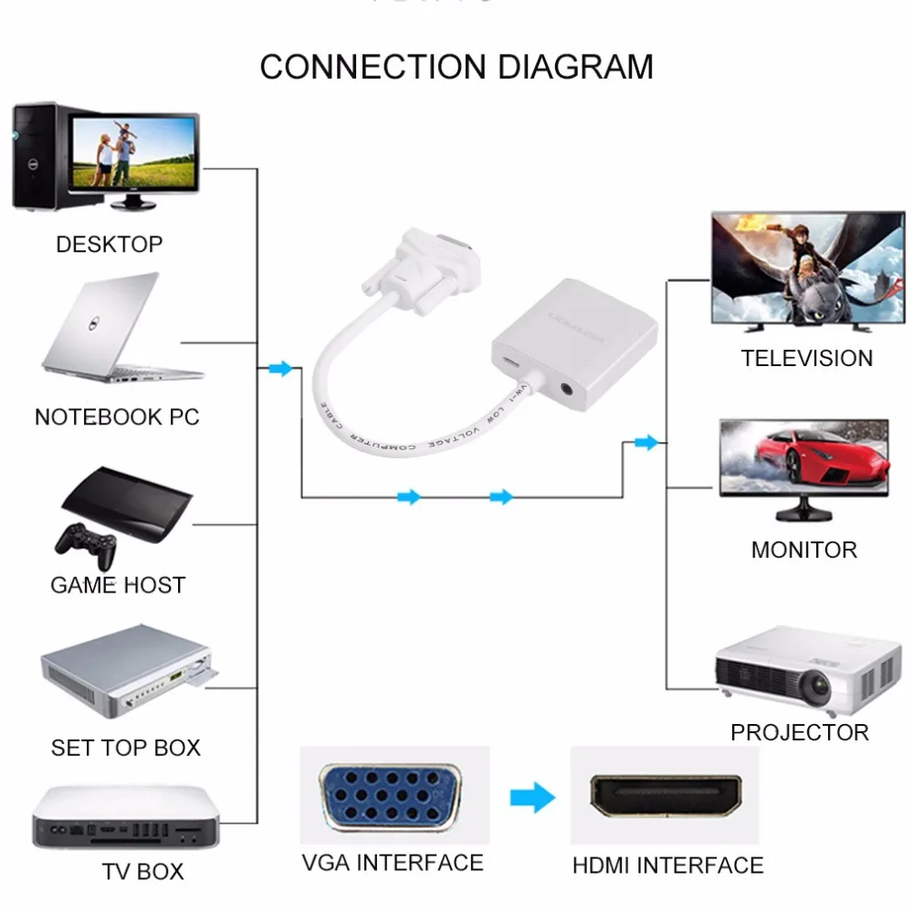 A-BST high quality wholesale vga to hdmi converter vga to hdmi adapter vga to hdmi cable