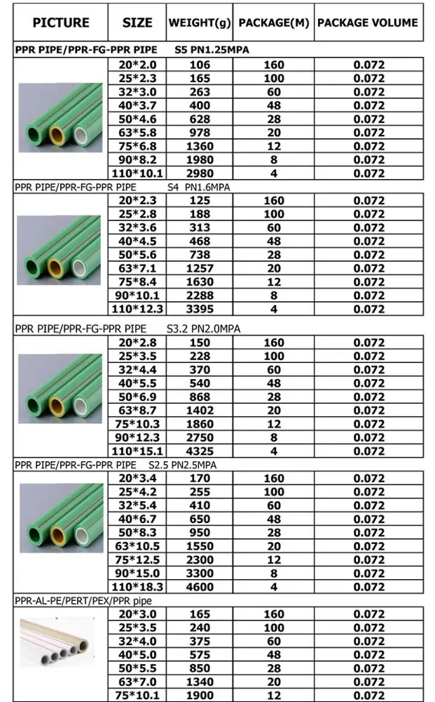 LK-3-008 ( 20 mm ) low price factory supply high quality ppr pipe fittings PP-R equal elbow fitting