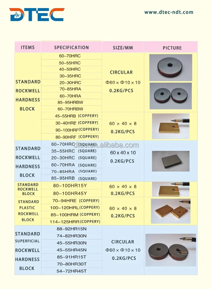 DTEC Rockwell Hardness Testing Block,Copper Material,HRB,HRF Scale,Square Type