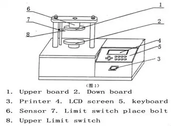 Прибор для проверки силы на раздавливание бумаги PAT ECT FCT RCT CMT CCT тестер компрессии бумажных трубок электронный синий